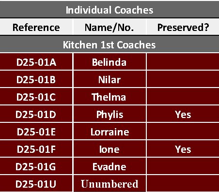 individual coaches kitchen 1st