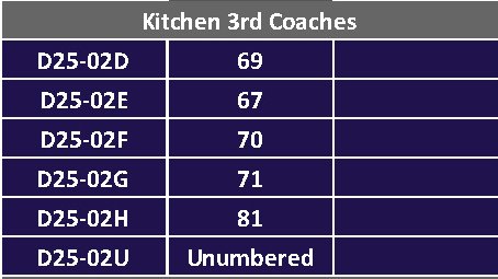 kitchen 3rd coaches