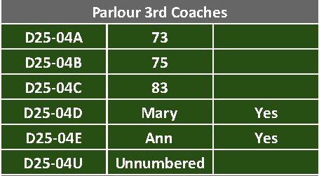 parlour 3rd coaches